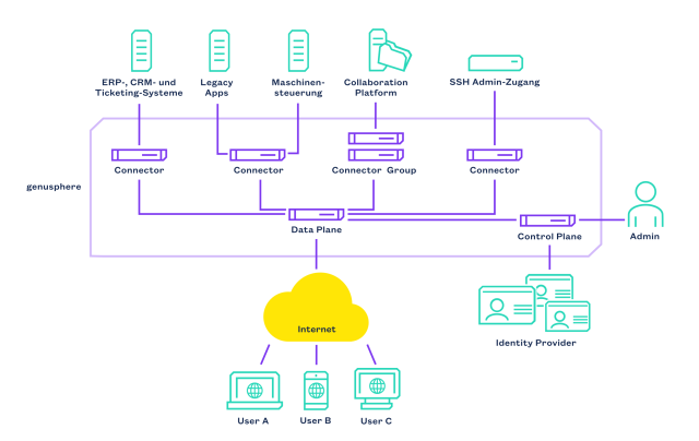 phoca thumb l vpn software client genuconnect